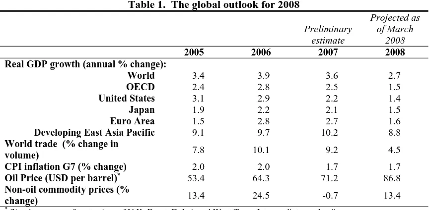 Table 1.  The global outlook for 2008   