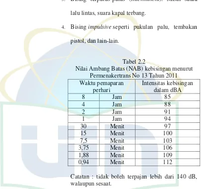 Tabel 2.2 Nilai Ambang Batas (NAB) kebisingan menurut 
