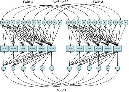 Figure 1: Cholesky Model 