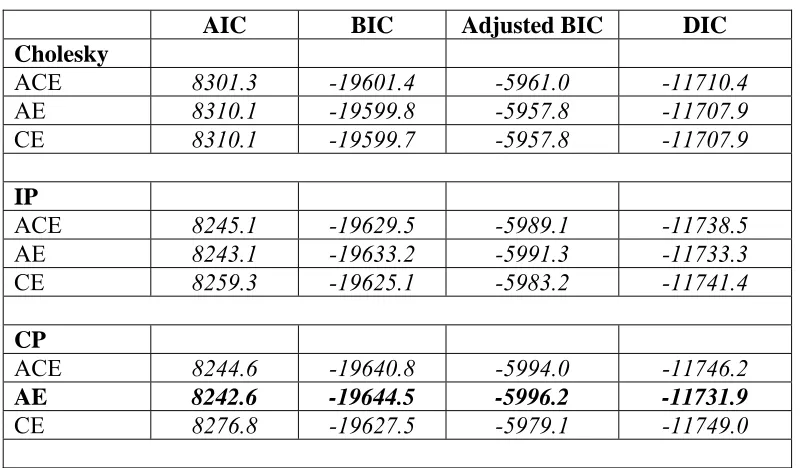 Table 1: Descriptive statistics  