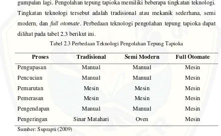 Tabel 2.3 Perbedaan Teknologi Pengolahan Tepung Tapioka 