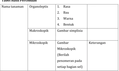 Gambar simplisia 
