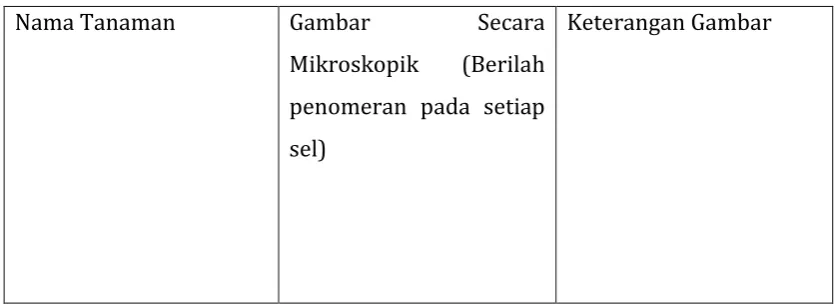 Gambar Secara 