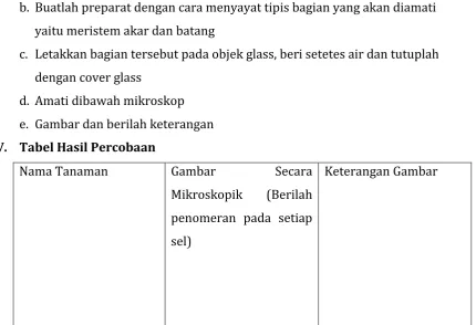 Gambar Secara 