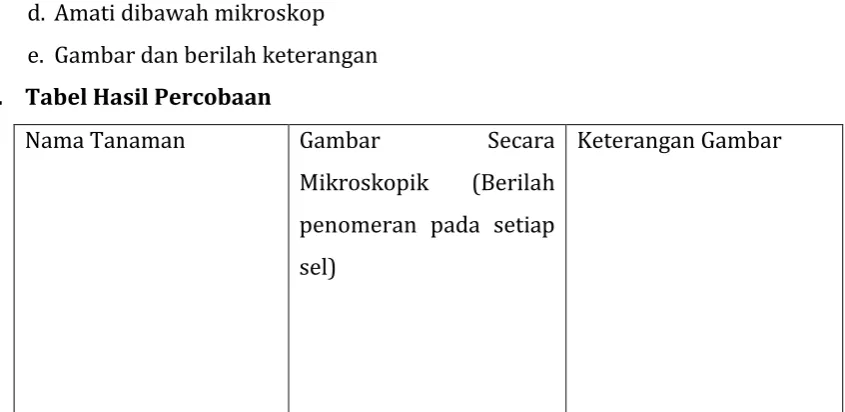 Gambar Secara 