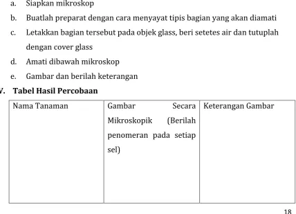 Gambar dan berilah keterangan 