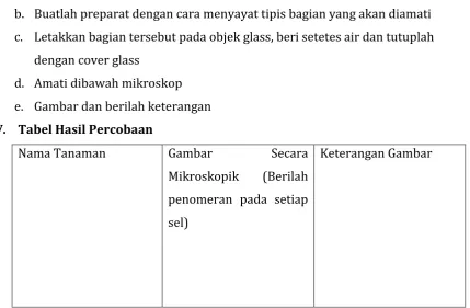 Gambar Secara 