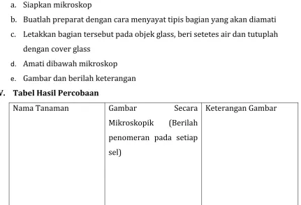 Gambar Secara 