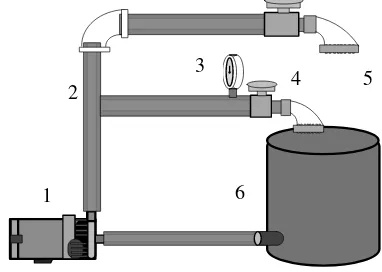 Fig. 1 Original design for operation: (1) centrifugal pump, (2) pipe, (3) manometer, (4) valve, (5) nozzle, and (6) container