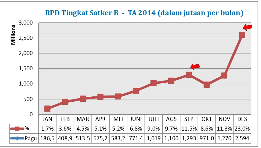 grafik RPD Satker A TA 2014(pada halaman 22), dapat diambil 