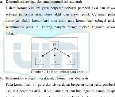 Gambar 2.1 : Komunikasi satu arah  