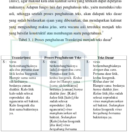 Tabel 3. 1 Proses penghalusan Transkripsi menjadi teks dasar8 