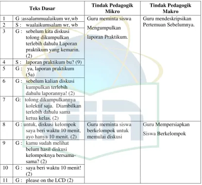 Tabel 3.3 Penurunan Tindak Pedagogik12 