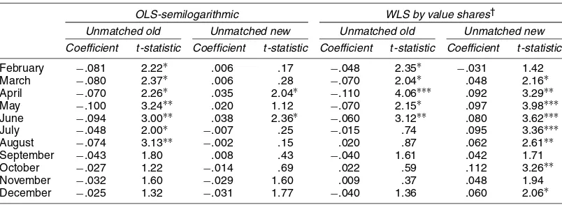 Table 4. Hedonic Regression Coefﬁcients (semilogarithmic) for Unmatched New and Old Dummy Variables