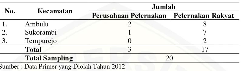Tabel 3.1 Data Populasi Peternak Sapi Perah Koperasi Mahesa 
