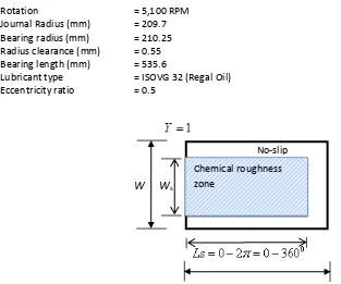 Figure 2. Schematic representation of the chemical roughness zone (Ws x Ls) on the housing surface