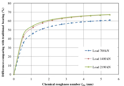 Figure 4. Effect of the length of the chemical roughness zone Ls on power loss Pl. All profiles are calculated for slip length lslip = 5 mm