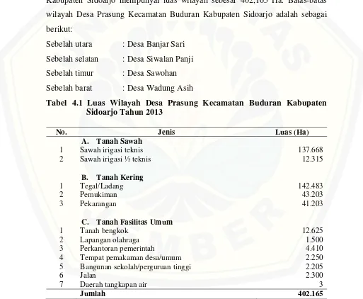 Tabel 4.1 Luas Wilayah Desa Prasung Kecamatan Buduran Kabupaten 