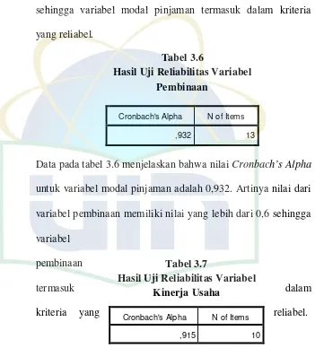  Tabel 3.6 