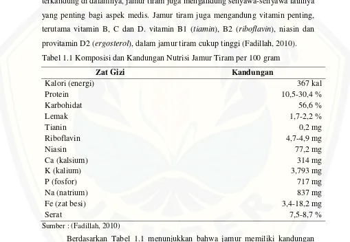 Tabel 1.1 Komposisi dan Kandungan Nutrisi Jamur Tiram per 100 gram 