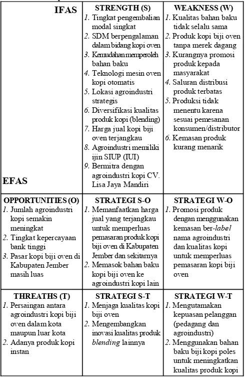 Gambar 2. Matrik Internal Eksternal pada Agroindustri Kopi Biji Oven  UD.