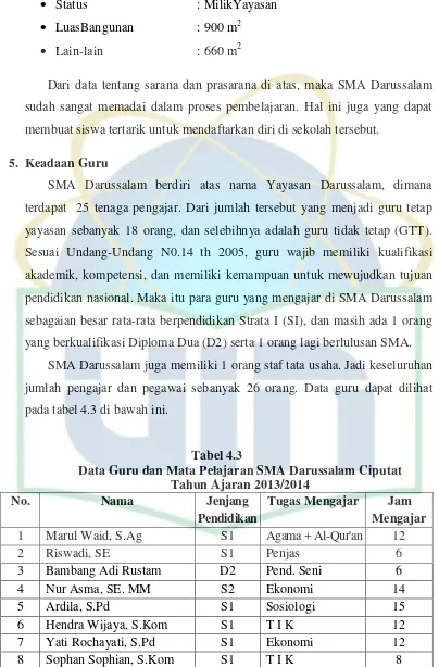 Tabel 4.3 Data Guru dan Mata Pelajaran SMA Darussalam Ciputat  