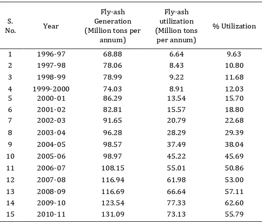 Table 3 - Fly-ash utilization during the year (2010) (Source CEA annual report 2010-2011) 