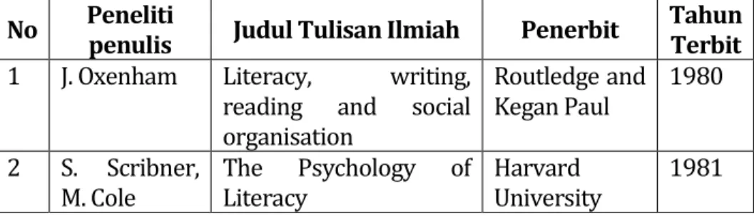 Tabel 1. Hasil olahan data dari buku Prof. Colin Lankshear & 