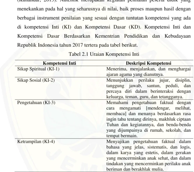 Tabel 2.1 Uraian Kompetensi Inti 