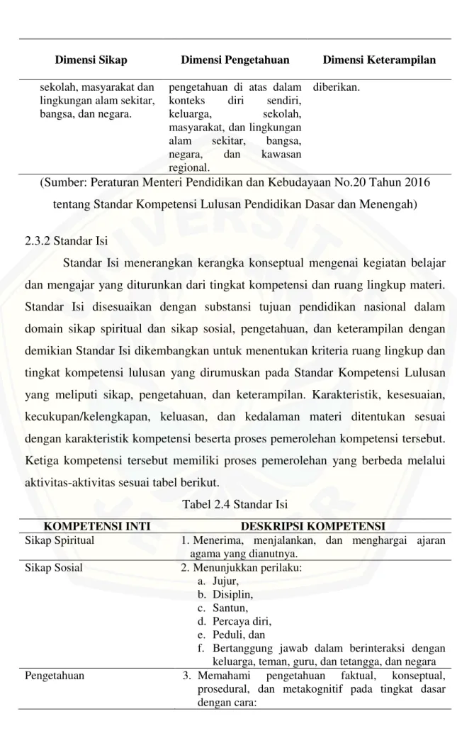 Tabel 2.4 Standar Isi  
