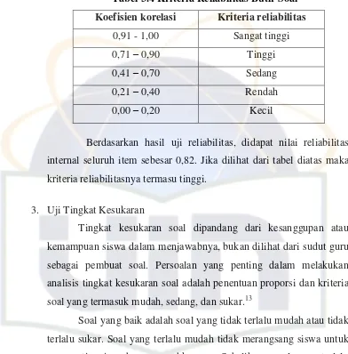 Tabel 3.4 Kriteria Reliabilitas Butir Soal 