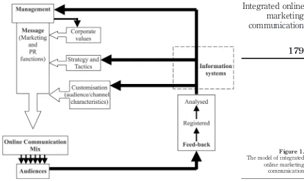 Figure 1.The model of integrated