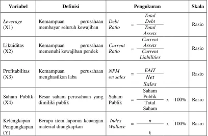 grafik histogram dan normal probability plot, sedangkan analisis statistik dilakukan dengan 