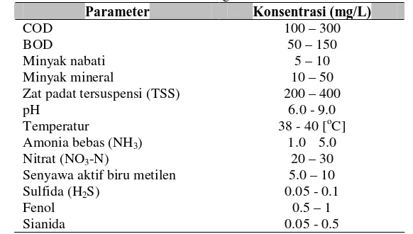 Tabel 1. KEP-51/MENLH/10/1995 tentang Batasan Air Limbah Untuk Industri Parameter Konsentrasi (mg/L) 