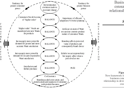 Figure 2.New framework for the