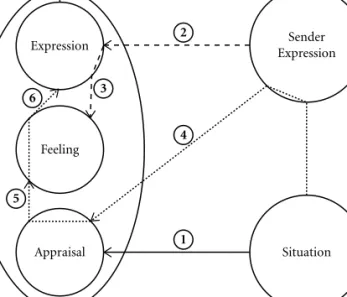 Fig. 10.1     Two individuals (sender and perceiver) simultaneously face a potentially 
