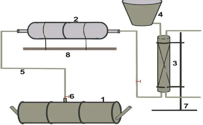 Gambar 1.  Rangkaian alat penelitian; (1). Digester, (2). Plastik penampung biogas, (3)