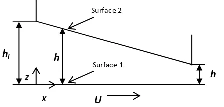 Figure 1. Schematic representation of sliding bearing configuration. 