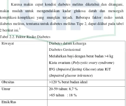 Tabel 2.2. Faktor Risiko Diabetes 