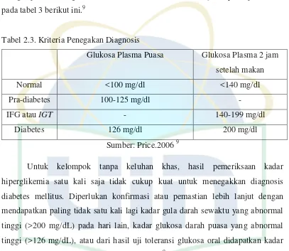 Tabel 2.3. Kriteria Penegakan Diagnosis 