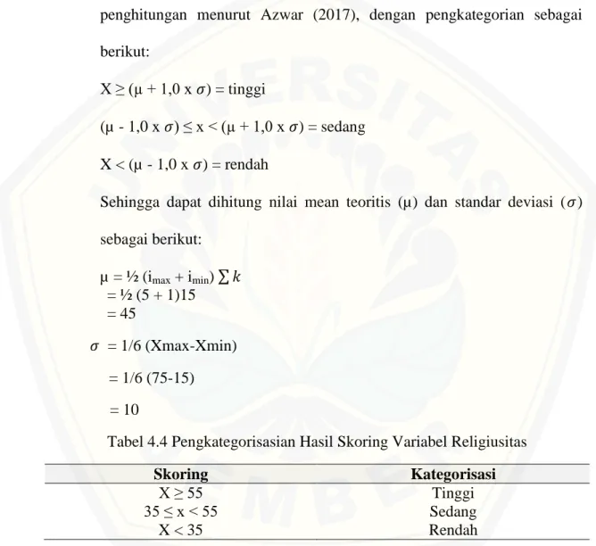 Tabel 4.4 Pengkategorisasian Hasil Skoring Variabel Religiusitas 