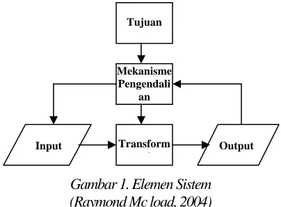 Gambar 1. Elemen Sistem (Raymond Mc load, 2004) 