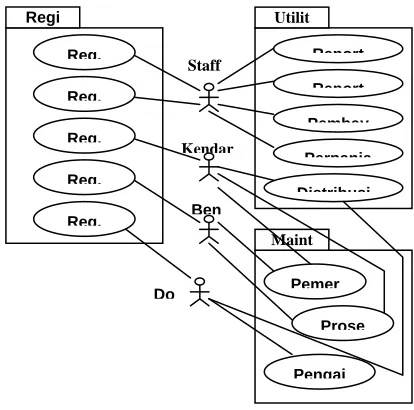 Gambar 2. Context Diagram Sistem 