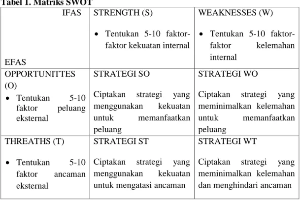 Tabel 1. Matriks SWOT                            IFAS 