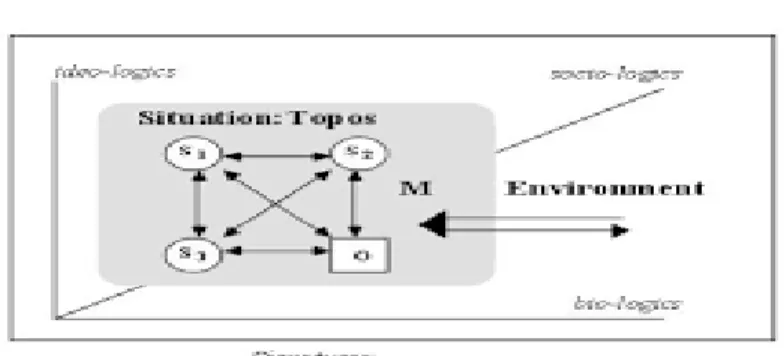 Gambar 2.1 Dimensi Logis 