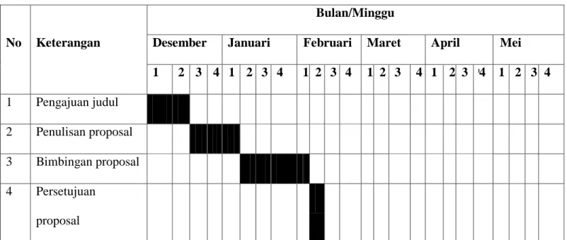 Tabel 3.1       Jadwal Penelitian 