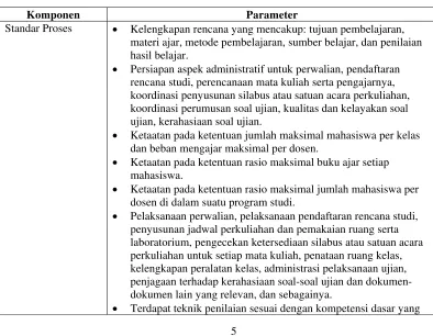 Tabel 2.2 Contoh Komponen dan Sub Komponen Penjaminan Mutu (Unpar, 26 September 2006) 