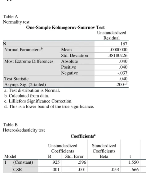 Table A  Normality test 