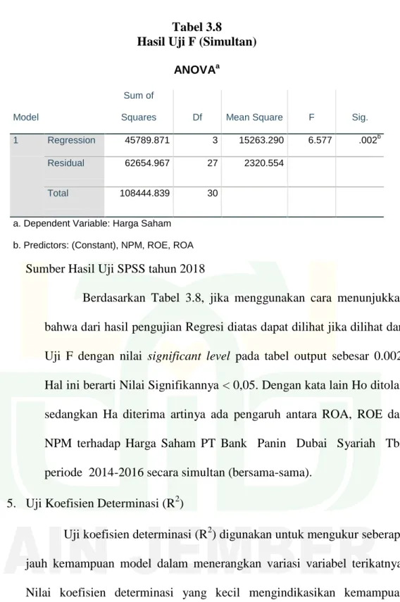 Tabel 3.8 Hasil Uji F (Simultan)