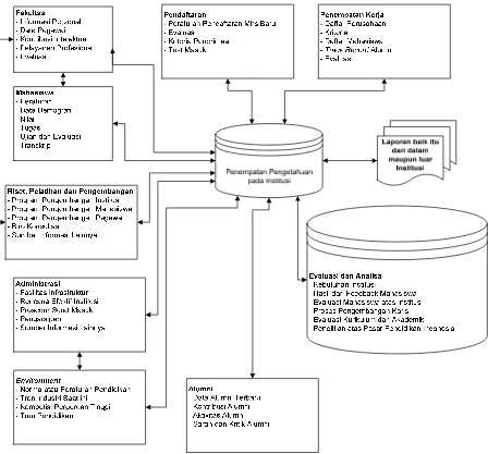 Gambar 3. Conceptual Framework dari Pengelolaan Pengetahuan pada IEU 
